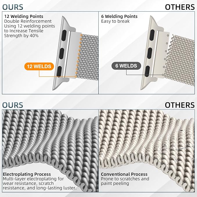 Original Stainless Steel Mesh Loop Compatible - Image 3