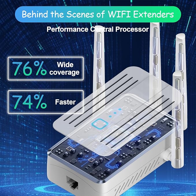 WiFi Extender Signal Booster for Home: WiFi Repeater Long Range Up to 9995 Sq. - Image 6
