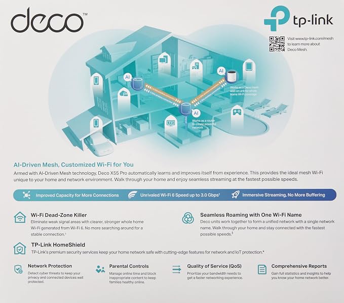 TP-Link Deco X55 Pro AX3000 Whole Home Wi-Fi 6 Mesh System - Image 2