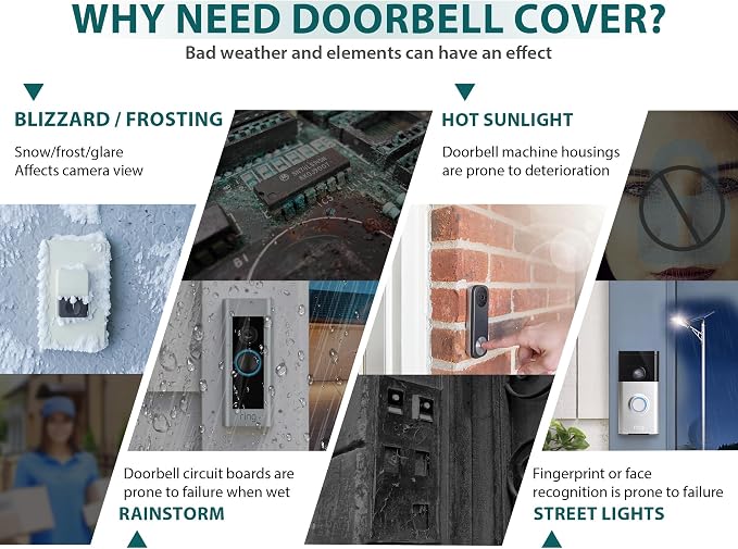 Metal Doorbell Cover Weatherproof, Doorbell Rain Cover, Anti Glare Doorbell - Image 2