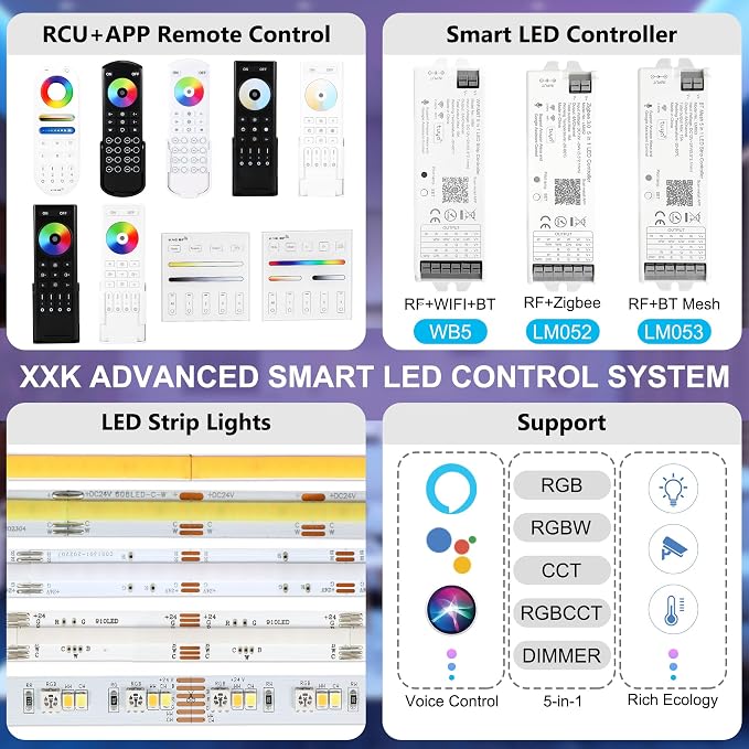 4-Zone 2.4G Wireless RF Remote Control, 99ft 360 Control, 4 Channel Group - Image 6