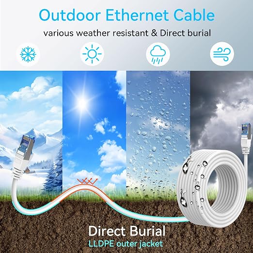 Sokqovt Cat 8 Ethernet Cable Slim 50ft Outdoor & Indoor, Pure Copper Cat8 - Image 2