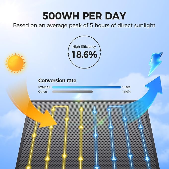 Solar Security Cameras Wireless Outdoor, 2K 360° View Solar Powered WiFi 3MP - Image 2