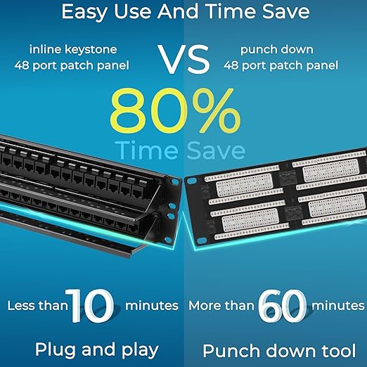 Rapink Patch Panel 48 Port Cat6A - Image 2