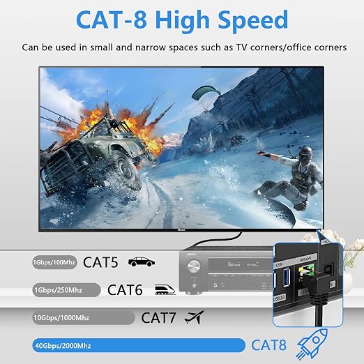 SinLoon 90 Degree Upward Angle Cat8 LAN Cable, RJ45 Male to Female Shielded - Image 5