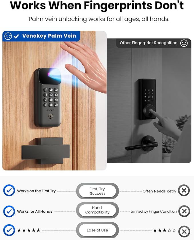 Lockin Venoris Go Palm Vein Smart Lock - Image 2