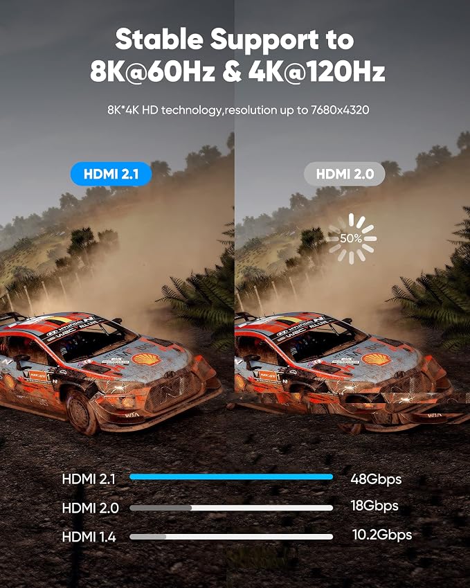 Highwings 8K@60 2.1 Long HDMI Cable 35FT, Ultra 48Gbps High Speed HDMI Braided - Image 3