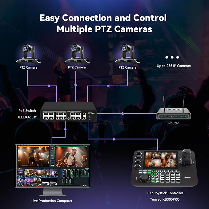 Tenveo NDI PTZ Camera AI Auto Tracking SDI/HDMI/USB3.0/LAN 30X Optical+8X - Image 7