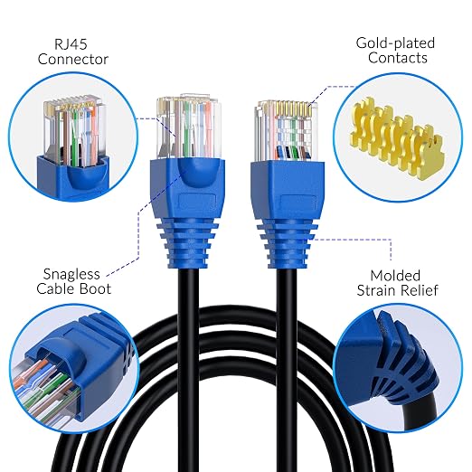 Cat6 Outdoor Ethernet Cable 250ft, Heavy Duty Double Jackets Internet Cord - Image 3