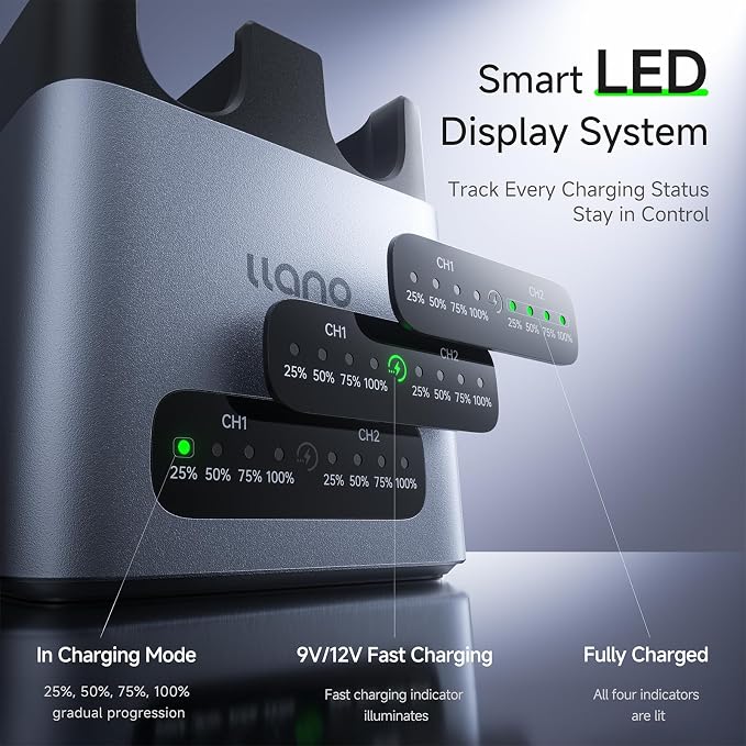 Llano 20W LP-E6P LP-E6NH Battery Charger: Fast Dual Slot - Image 4