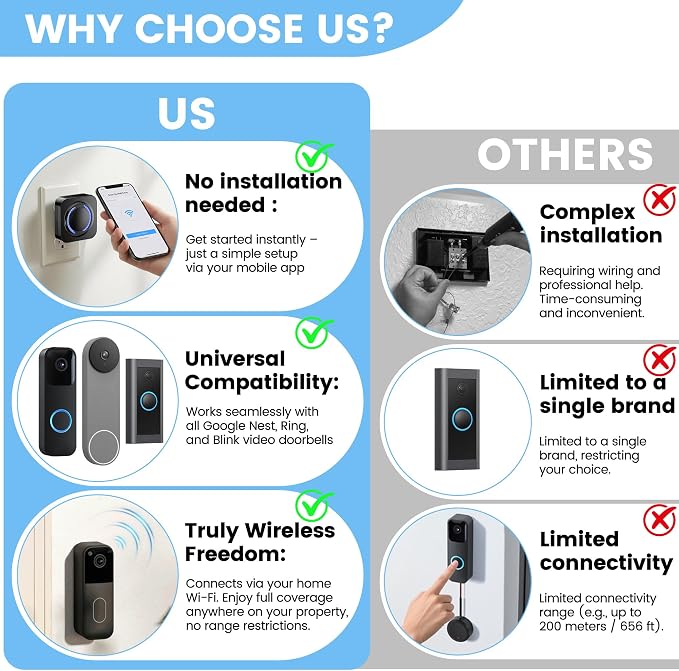 Smart Wireless Doorbell Chime for Ring, Google Nest - Image 3