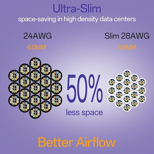 Cat6a Patch Cables 0.5ft Slim, Cat6 Ethernet Patch Cable Pure Copper, Flexible - Image 3
