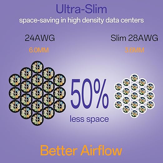 Cat6a Patch Cables 5ft Slim, Cat6 Ethernet Patch Cable Pure Copper, Flexible - Image 3