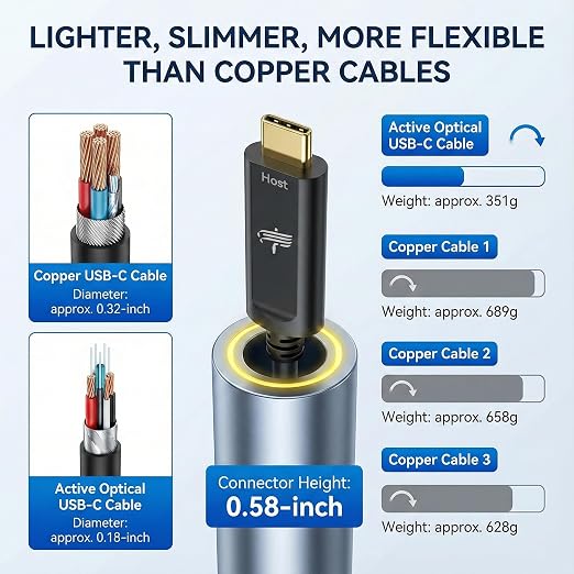 Fiber Optic USB A to USB C Cable 50ft, 10Gbps Active Optical Long-Distance - Image 6