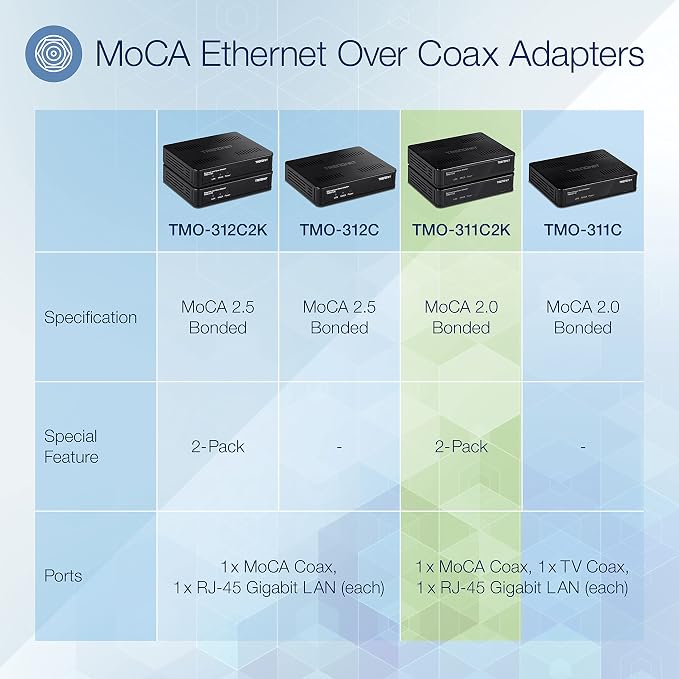 TRENDnet Ethernet Over Coax Adapter, Backward Compatible - Image 2