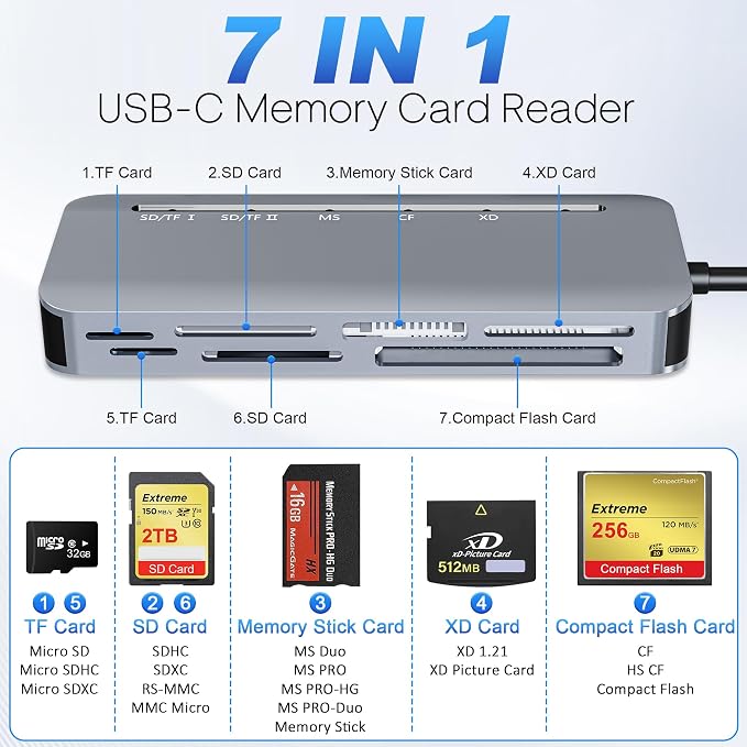 7 in 1 Memory Stick Pro Duo Card Reader, USB-C Multi Cards Reader - Image 2