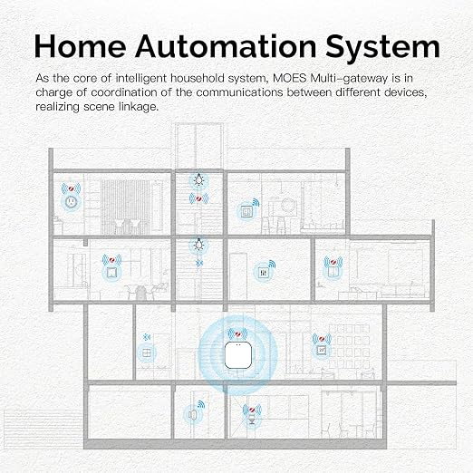 MOES ZigBee & Bluetooth & Mesh Gateway, Tuya Wireless Smart Home Bridge Hub - Image 5