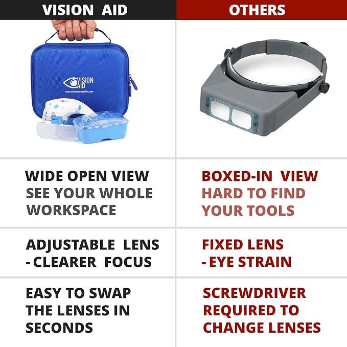 Vision Aid Magnifying Glasses - Image 6