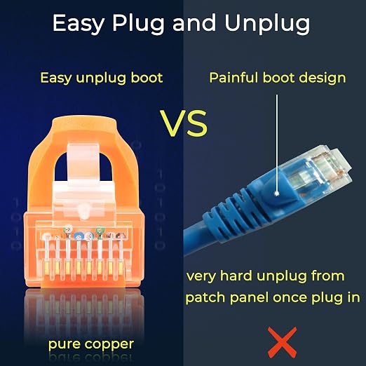 Rapink Patch Cables Cat6 3ft, Ethernet Patch Cable 10G Support, Cat 6 Patch - Image 5