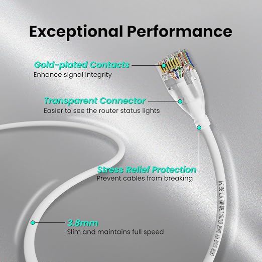 CableGeeker CAT6A Slim Ethernet Cable 50FT, 10Gbps 550MHz High Speed Network - Image 5
