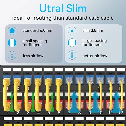 Sokqovt Cat6a Slim 5ft Ethernet Patch Cable - 10G 550MHZ - Image 2