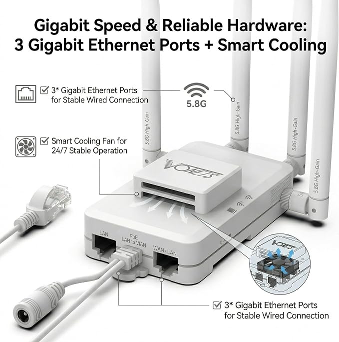 VONETS VAR1800-H 1800Mbps 5.8GHz WiFi Bridge/Repeater/Router | 3 Gigabit - Image 3