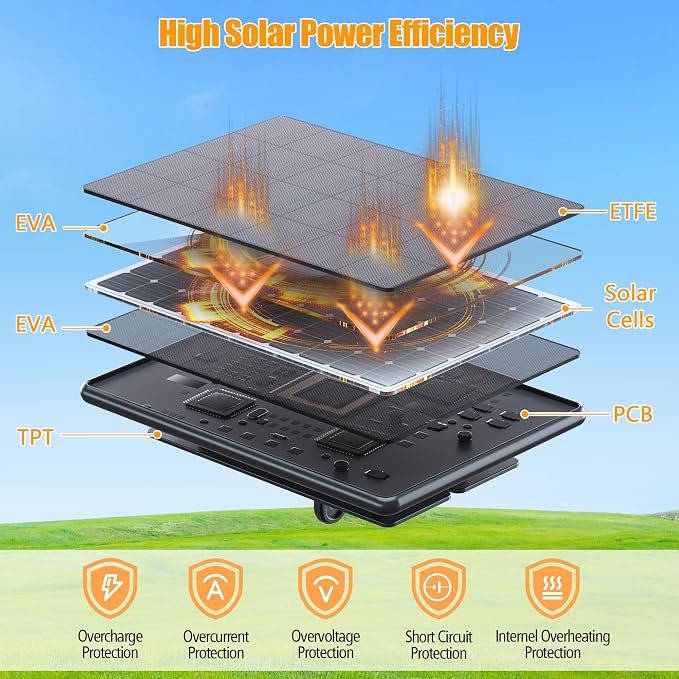 Solar Panel Charger for Ring Video Doorbell 3/3+/4, Battery Doorbell Plus/Pro - Image 5