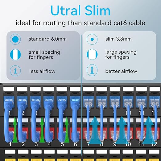 Sokqovt Cat6a Patch Cables Slim 0.5ft, Flexible Cat6 Ethernet Patch Cable 10G - Image 2