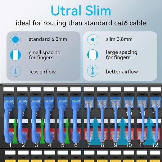 Sokqovt Cat6a Patch Cables Slim 7ft, Flexible Cat6 Ethernet Cable 10G 550MHZ - Image 2