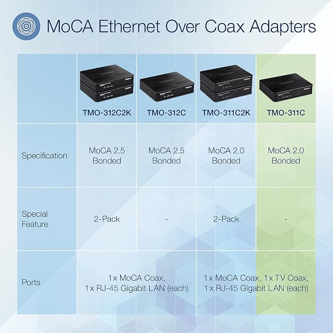 TRENDnet Ethernet Over Coax Adapter, Backward Compatible - Image 2