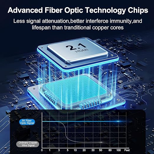 8K Fiber Optic HDMI Cable 100FT, 48Gbps Ultra High Speed Long HDMI 2.1 Cord - Image 3