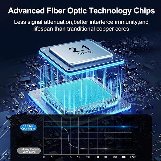 8K Fiber Optic HDMI Cable 25FT, 48Gbps Ultra High Speed Long HDMI 2.1 Cord - Image 3