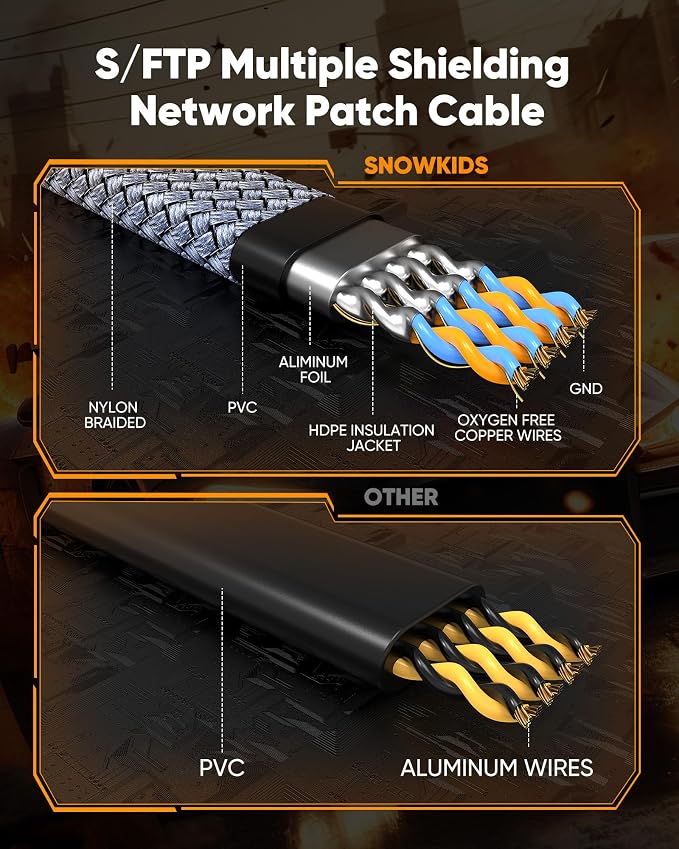 Snowkids Cat 8 Ethernet Cable 80 FT, Braided Heavy Duty High Speed - Image 4
