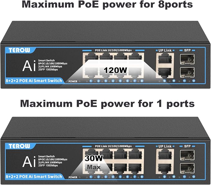 PoE Gigabit Switch 8-Port with 2 uplink & 2 SFP: TEROW 12-Port PoE+ - Image 4