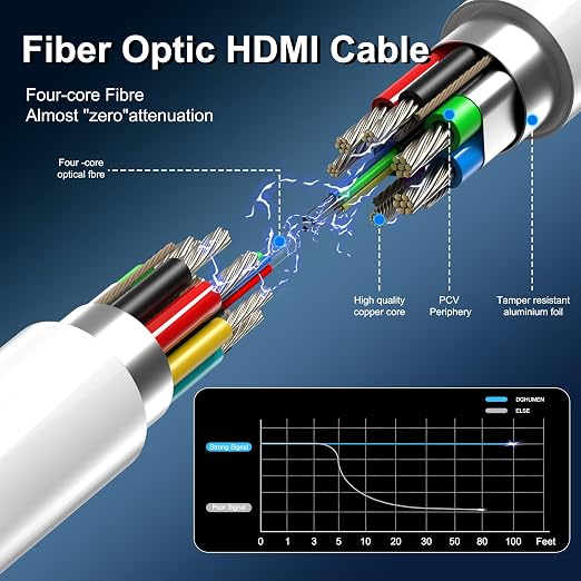 8K Fiber Optic HDMI Cable 100 FT, 8K@60Hz 4K@240Hz, Thin Extra Long HDMI Cable - Image 5