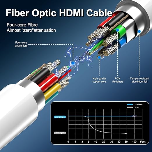 8K Fiber Optic HDMI Cable 6 FT, 8K@60Hz 4K@240Hz, Thin Extra Long HDMI Cable - Image 5