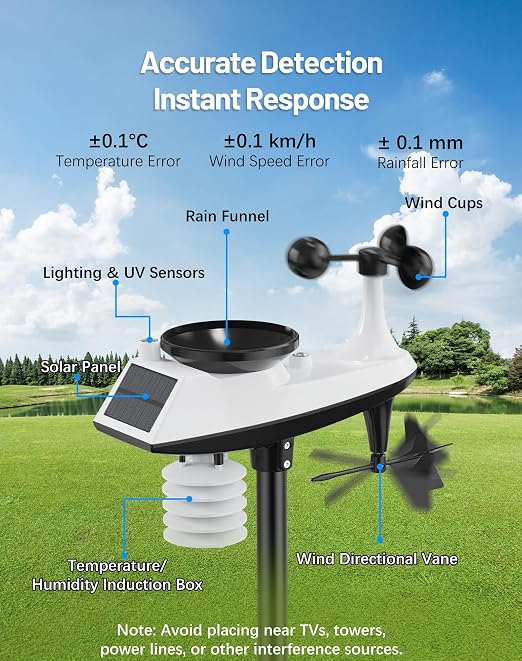 WiFi Weather Station Wireless Indoor Outdoor, Thermometer - Image 2