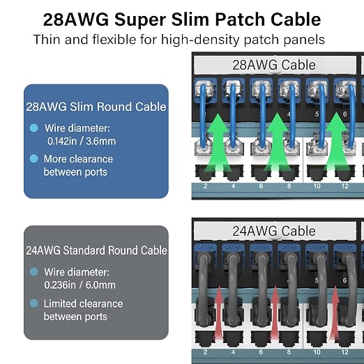 Jadaol UL Listed Patch Cables Cat 6a / Cat 6 1 ft 24-Pack, 10Gbps 550MHz Slim - Image 3