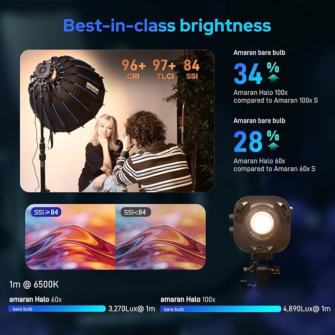 Amaran Halo 100X COB Led Video Light 100W Bi-Color 2700k-6500k, 890 lux @ 1m - Image 4