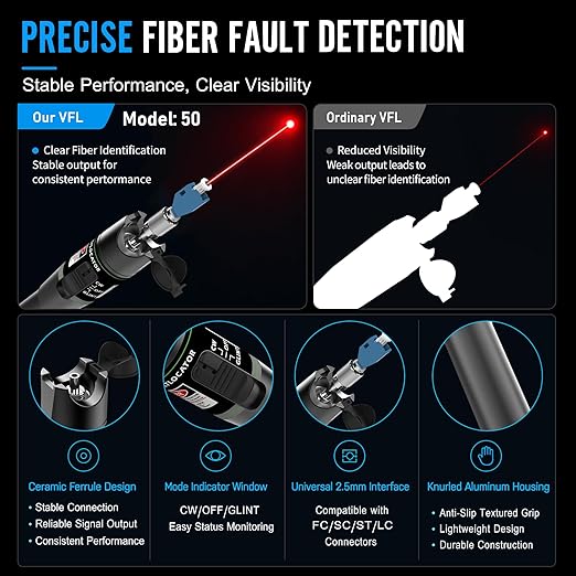 Fiber Optic Visual Fault Locator Kit, VFL Pen Compatible - Image 2