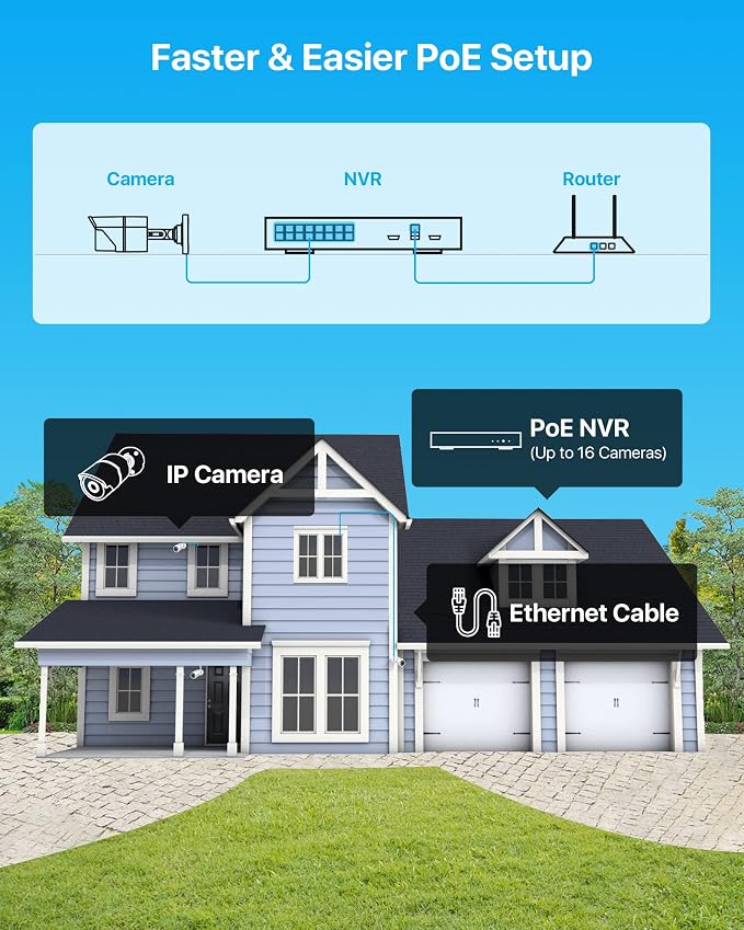 ZOSI 16CH 4K PoE Security Cameras System, 4K 8MP 16 Channel H.265 NVR - Image 3