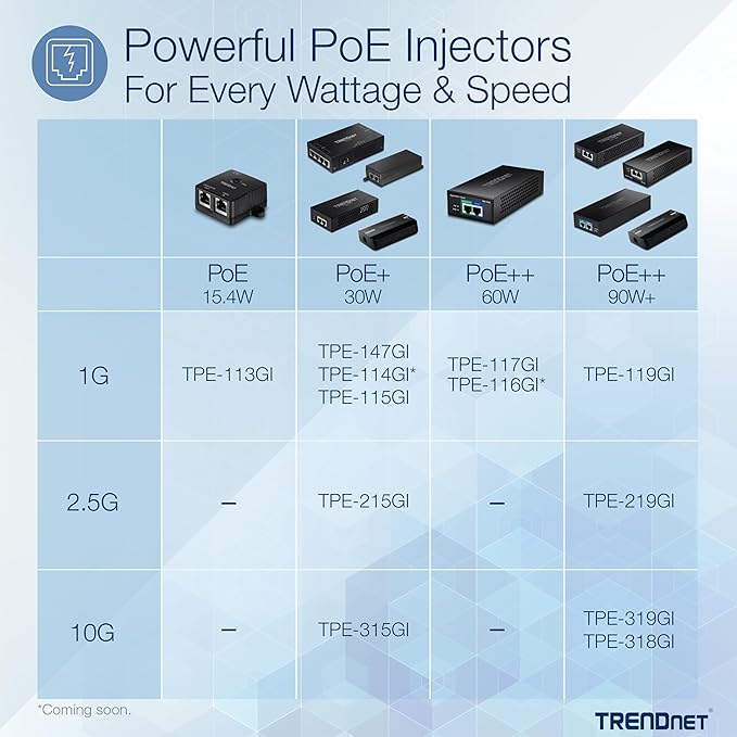 TRENDnet Gigabit PoE++ Injector, NDAA Compliant, Supplies 15.4W, and 60W - Image 2