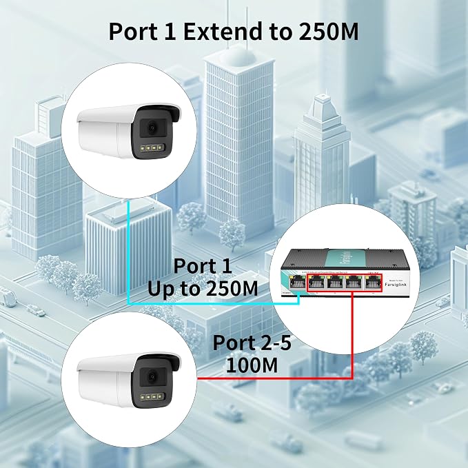 Ethernet Mini Industrial 5-Port Gigabit Switch - Image 6