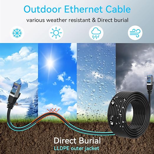 Sokqovt Cat 8 Ethernet Cable Slim 15ft Outdoor&Indoor, Pure Copper Cat8 - Image 2