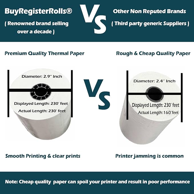 BPA Free Thermal Paper 3 1/8 x 230 Receipt Rolls fits all Clover POS Cash - Image 2