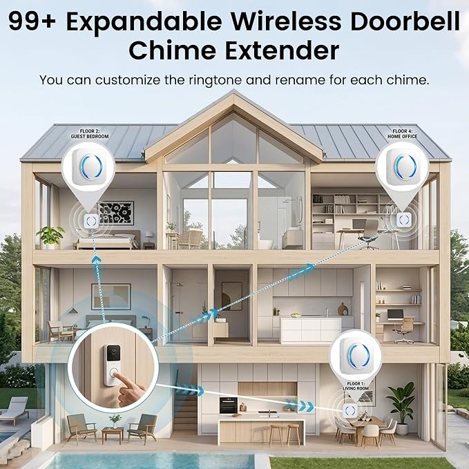 Smart Doorbell Chime 2 Pack White– Compatible - Image 6
