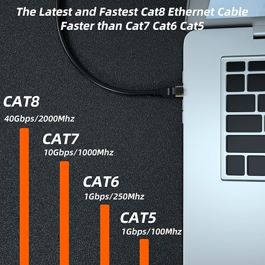 Cat 8 Ethernet Cable, 25FT High Speed Heavy Duty 26AWG Cat8 LAN Network Cable - Image 4