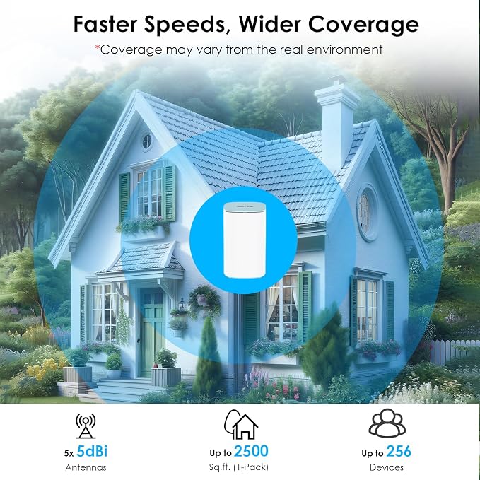 WAVLINK AX3000 WiFi 6 Mesh System 1 Pack - Image 3