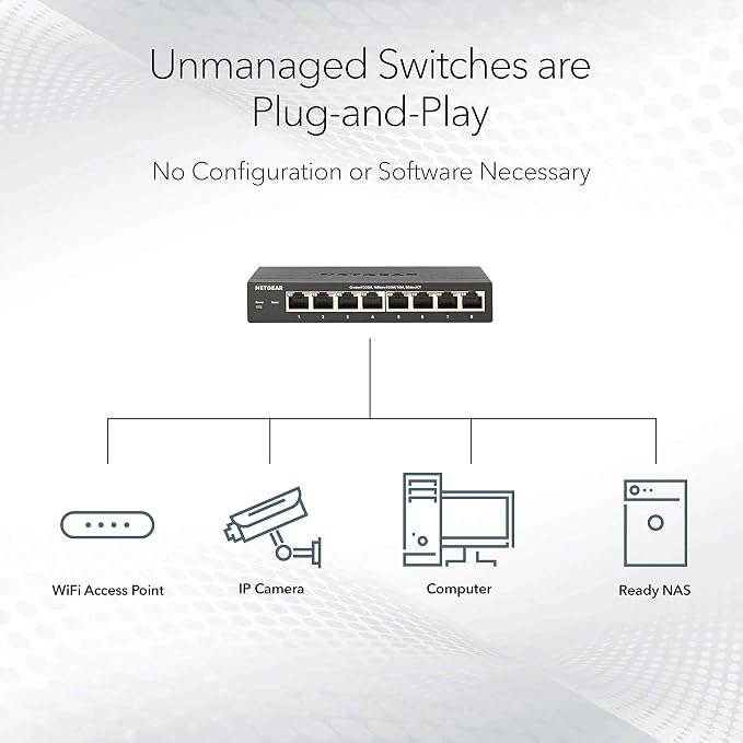 NETGEAR 16-Port Gigabit Ethernet Unmanaged PoE Switch - - Image 3
