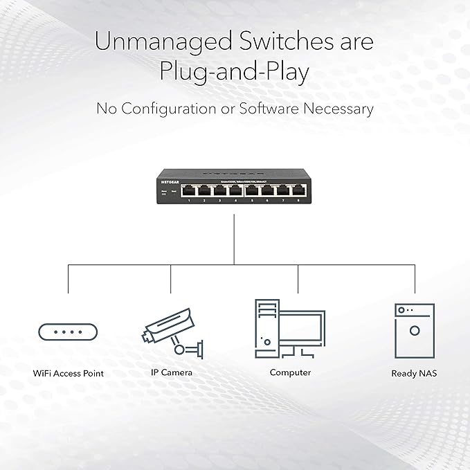 NETGEAR 8-Port Ultra60 Multi-Gigabit Ethernet Unmanaged Network Switch - - Image 3